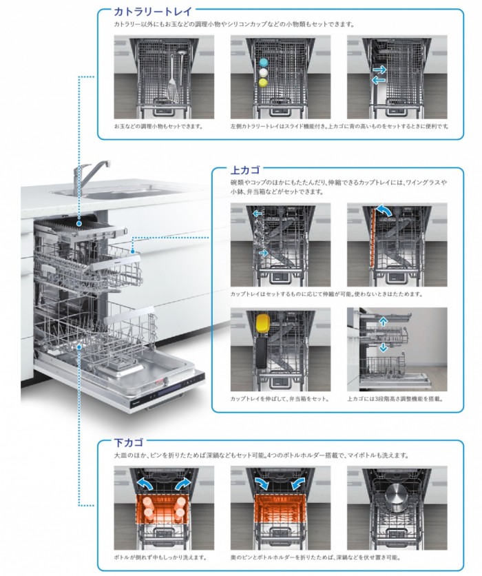 Panasonic食器洗い乾燥機 NP-JJPK67_09